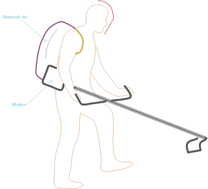 Croquis Application motorisation Débroussailleuse