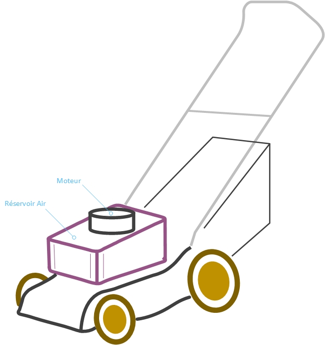 Croquis Application motorisation Tondeuse